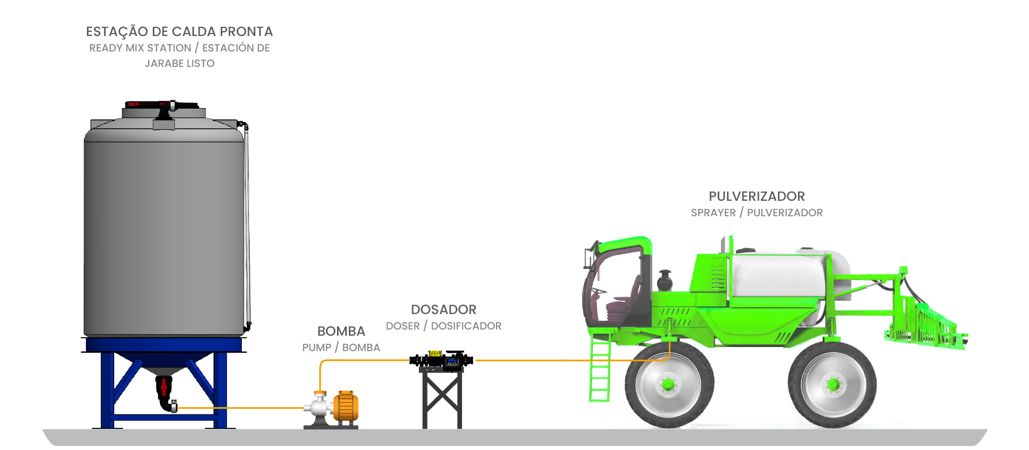 esquema dosador automático