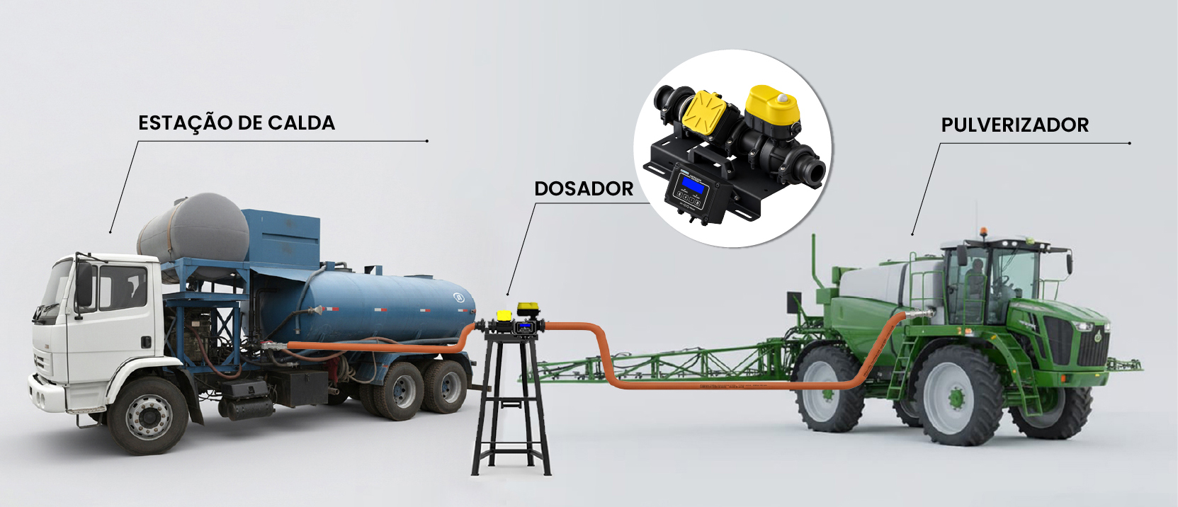 Diagrama de Montagem Dosador Automático